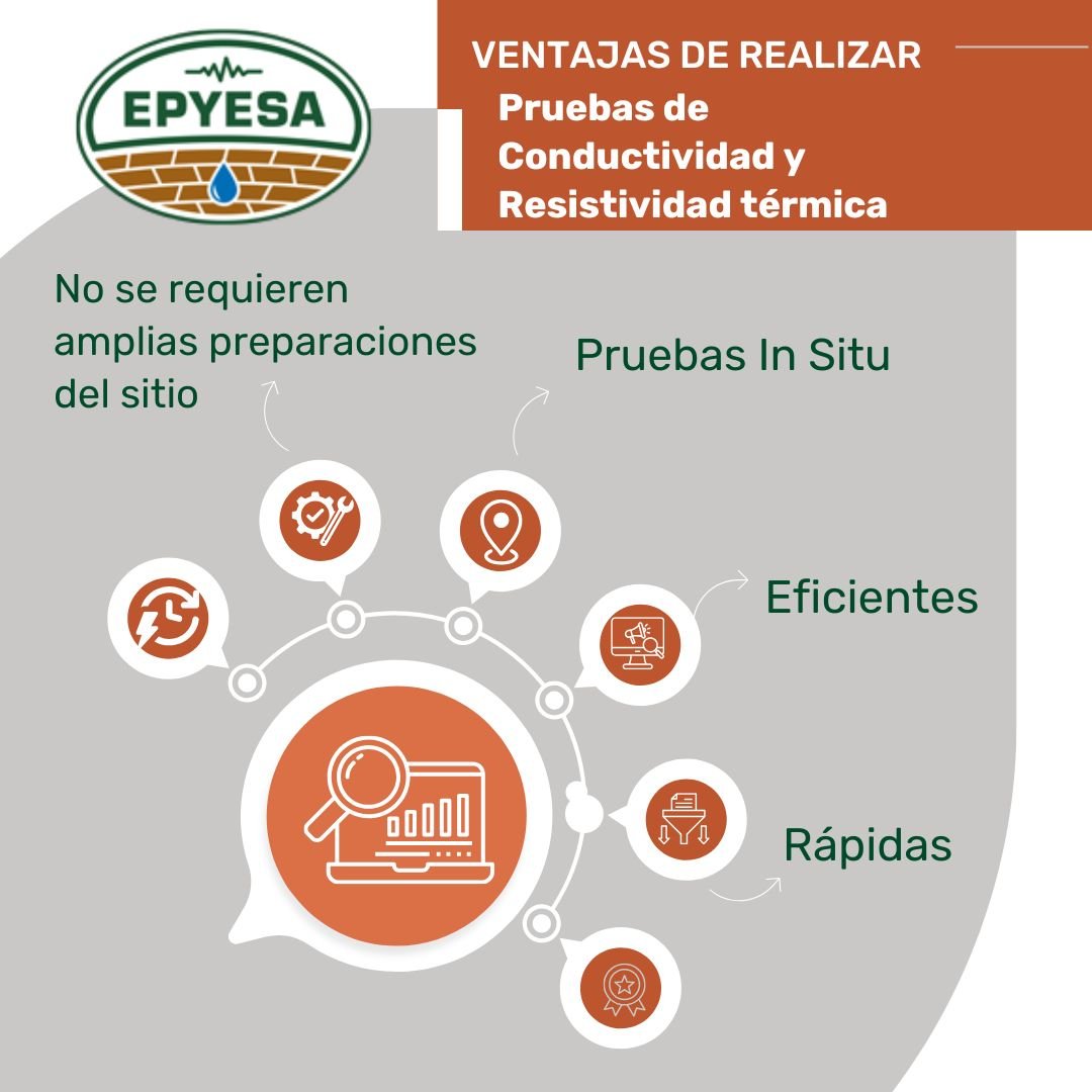 Ventajas